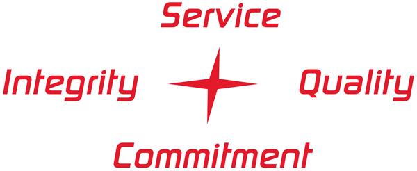 Dynamic Service Quality Commitment Integrity